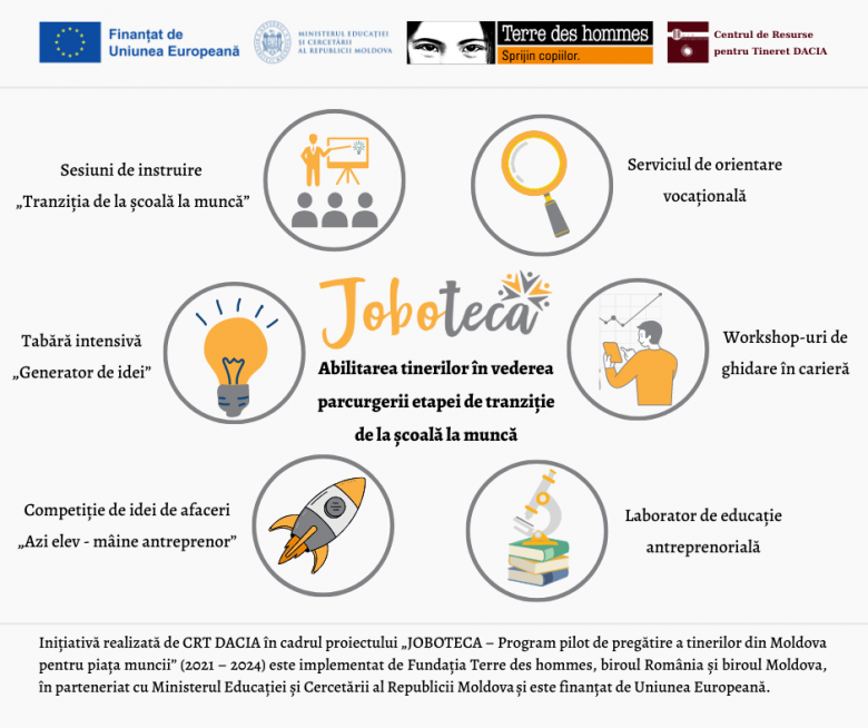 Noi oportunități pentru tinerii din Soroca